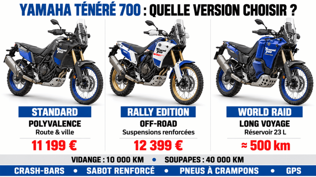 ténéré 700